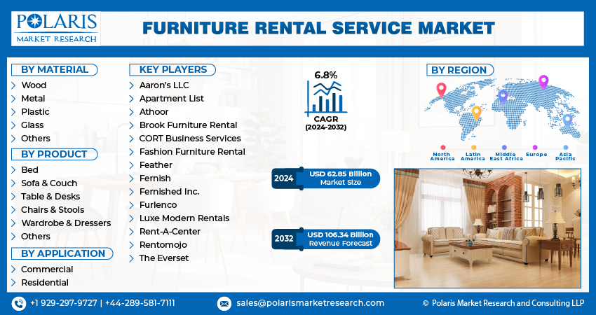 Furniture Rental Service